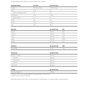 Applied Nutrition BCAA Amino Hydrate - 450 g image 3