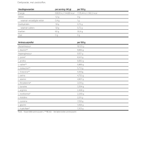 Nutritech SPC - 2000 g afbeelding 2