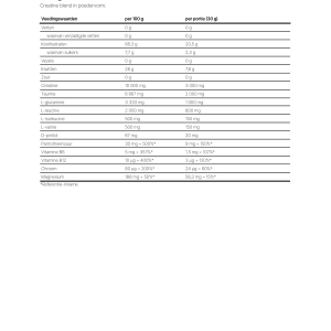 Nutrend Creaport - 600 g image 3